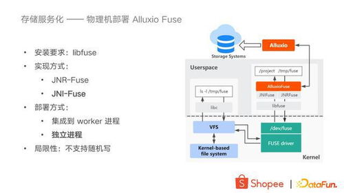 大數(shù)據(jù)存儲加速與服務(wù)化在Shopee的實(shí)踐 數(shù)據(jù)處理和存儲服務(wù)的新篇章