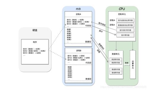 x86架構(gòu)的演進(jìn)之路 從數(shù)據(jù)處理到云存儲服務(wù)