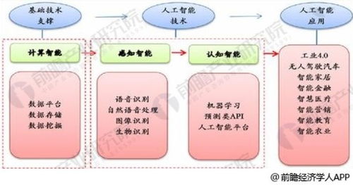 谷歌AI通話黑科技引熱議 熊貓投資人稱AI商用臨界點(diǎn)已至，數(shù)據(jù)處理與存儲服務(wù)迎機(jī)遇