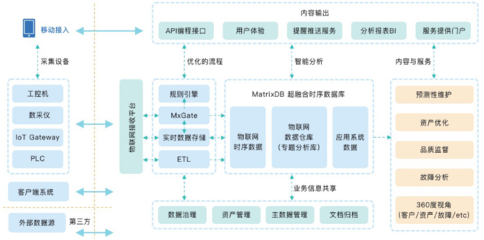 將數(shù)據(jù)庫性能提升100倍？一位數(shù)據(jù)庫老兵在大數(shù)據(jù)時代的創(chuàng)新征程