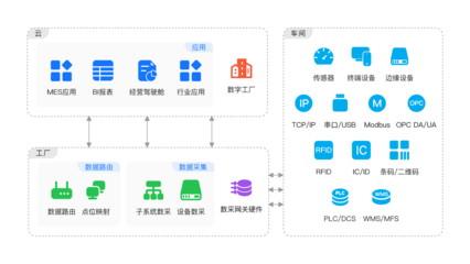 IoTEdge 物聯(lián)網(wǎng)邊緣數(shù)據(jù)處理與存儲的核心服務(wù)