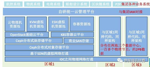 云計算核心技術(shù)概念解析 從虛擬化到分布式數(shù)據(jù)處理