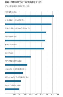中國(guó)產(chǎn)業(yè)創(chuàng)新力報(bào)告 華為中興和中石化位列前三，設(shè)備制造領(lǐng)域仍需突破